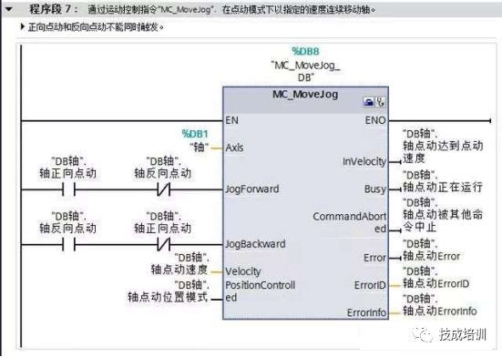 西门子S7-1200如何通过PN通讯控制V90伺服?的图15